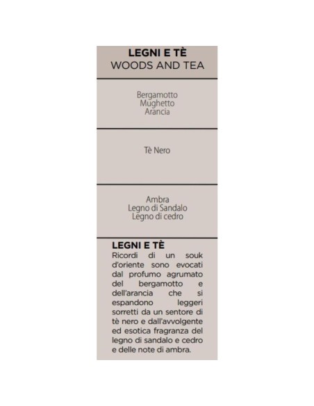Muhà – Car Symbol Diffusore Textyle Blu Legni e Te' - Profumatore per Auto