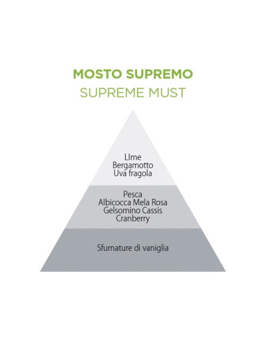 Muhà - Flower 200ml Verde Mosto Supremo - Diffusore