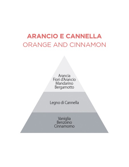 Muhà - Flower 60ml Rosso Arancio e Cannella - Diffusore