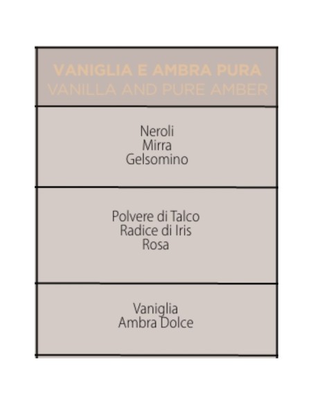 Muhà - Confezione Rosa 100ml + Spray 100ml Vaniglia e Ambra Pura- Cofanetto con Diffusore e Spray