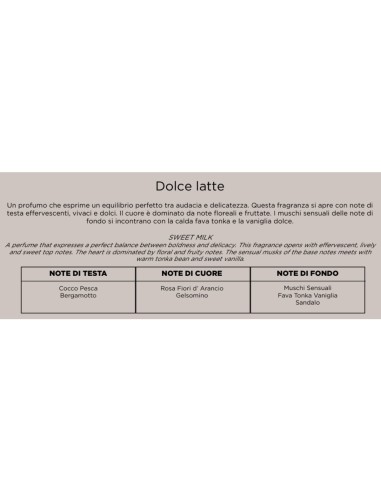 Muhà - Confezione Magnolia 250ml +perfume 200ml Dolce Latte - Cofanetto con Due Diffusori