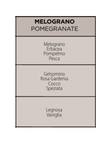 Muhà - Confezione Rosa 100ml + Spray 100ml Melograno - Cofanetto con Diffusore e Spray