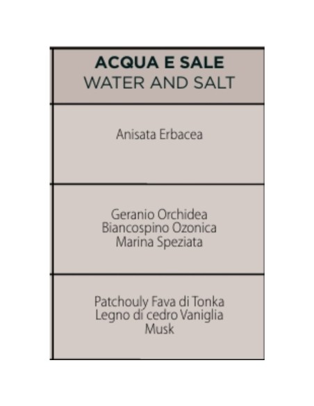Muhà - Confezione Rosa 100ml + Spray 100ml Acqua e Sale - Cofanetto con Diffusore e Spray
