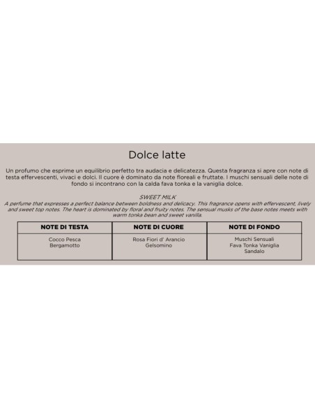 Muhà - Confezione Rosa 100ml + Spray 100ml Dolce Latte - Cofanetto con Diffusore e Spray