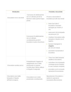 Hervit - Diffusore catalitico Bulbo in porcellana 2
