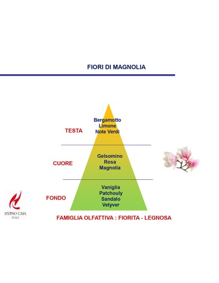 DIFFUSORE 100 ML ECO CHIC FIORI DI MAGNOLIA