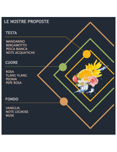 HYPNO CASA LUXURY -PROFUMO LAVATRICE CONCENTRATO  DA 400 ML POESIA DI FIORI