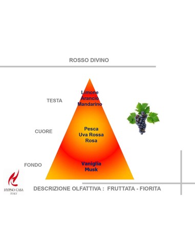 CANDELA 140 GR PROFUMATA HYPNO CHIC  ROSSO DIVINO