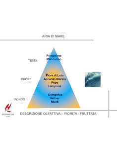 CANDELA 140 GR PROFUMATA HYPNO CHIC ARIA DI MARE 2