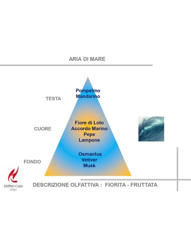 CANDELA 140 GR PROFUMATA HYPNO CHIC ARIA DI MARE