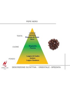 CANDELA 140 GR PROFUMATA HYPNO CHIC PEPE NERO 2