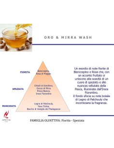 DIFFUSORE SPRAY PER TESSUTI 250ML ORO & MIRRA WASH 2