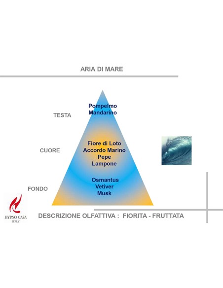 DIFFUSORE SPRAY 150 ML ARIA DI MARE