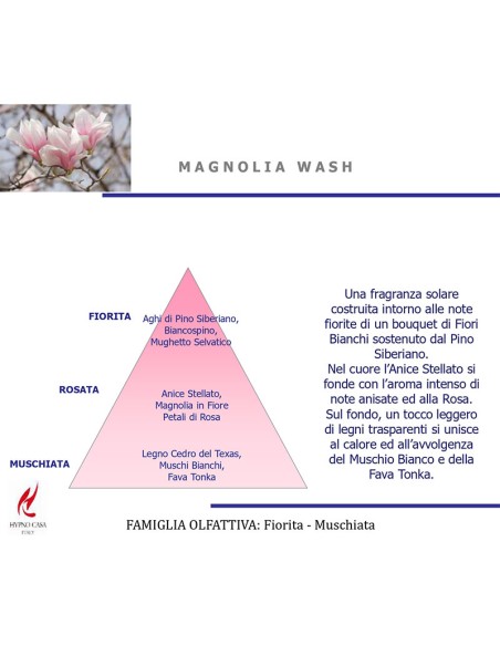 PROFUMO LAVATRICE MONODOSE MAGNOLIA WASH