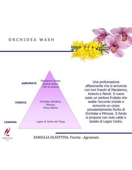 PROFUMO LAVATRICE MONODOSE ORCHIDEA WASH