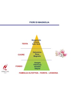 RICAR. ( 200 ML ) FIORI DI MAGNOLIA 2